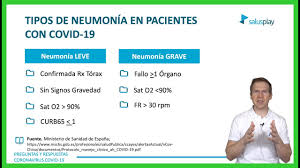 Tipos De Neumonia En Personas Con Covid 19 Youtube