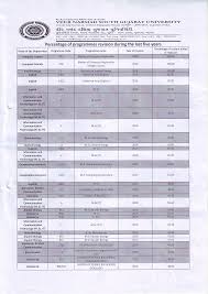 Re-Accreditation Report (RAR) - Volume - I Veer Narmad South Gujarat  University National Assessment and Accreditation Counci