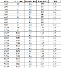 transfer united miles 40 percent discount chart travel