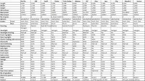 The mazda extended service maintenance plan needs to be purchased before the current 3 years free service maintenance runs • lock in future routine services against the inflationary cost • early detection of potential mechanical failures • maintain vehicle performance. Maintenance Mazda Cx 5 Service Cost Malaysia Mazda Cx 5 2017 Service Schedule Maintenance Costs Autotrader 4 642 Likes 12 Talking About This Haydrkab