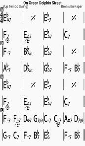 jazz standard repertoire on green dolphin street