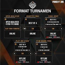 Ok gaes di vidio kali ini saya akan membagikan info klasemen free fire master league 2020.semoga terhiburjangan lupa di like share and subcribe karna. Klasemen Ffml 2020 Season 2 Siap Siap Play Off Spin Esports
