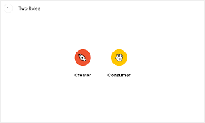 Over 10 million designs created. The Spectrum Of Maturity For Design Systems