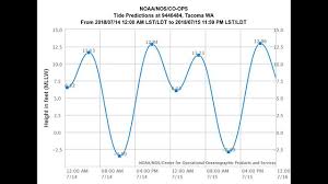 64 Scientific Tide Chart Tacoma Washington