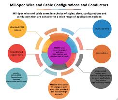 Mil Spec Wires Archives
