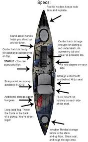 His father started sharing all the tips and tricks he knew when. Pin On Kayak Fishing