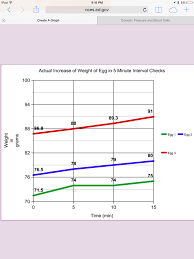 The dependent variables of the 6. William0912 Page 2