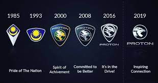 It was established in 1983 under the name perusahaan otomobil nasional berhad. The Evolution Of 7 Notable Car Logos In Malaysia Articles Motorist My
