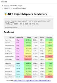 另一種映射工具- Mapperly | mrkt的程式學習筆記- 點部落