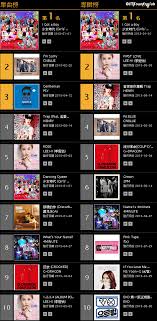 List Taiwan Kkbox Releases Top 20 K Pop Singles And Albums