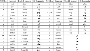 sampa transcription of modern standard arabic phonemes