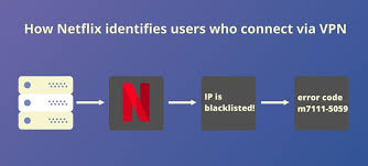 5 Best Vpns That Aren T Blocked By Netflix New Update In 2020 Netflix Netflix Streaming Best Vpn