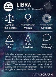 astrograph libra in astrology