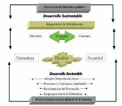 Resultado de imagen de cuaderno de sostenibilidad y sociedad