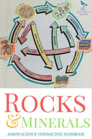 The Earth Science Interactive Notebook Rocks And Minerals Chapter Showcase Student S Ability Interactive Science Notebook Interactive Notebooks Earth Science
