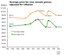 Why Retail Console Games Have Never Been Cheaper