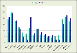 In august 2018, malaysia's cadaveric organ donation rate stood between 0.4 to 0.6 pmp (per million population). Knowledge And Ethical Perception Regarding Organ Donation Among Medical Students Bmc Medical Ethics Full Text