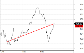 Amibroker Knowledge Base Charting