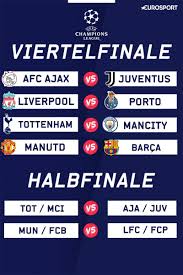 Die champions league geht in die heiße phase! Champions League Auslosung Viertelfinale Losbare Aufgabe Fur Liverpool Eurosport