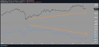 We would like to show you a description here but the site won't allow us. Breaking The Code Of Bitcoin S Correlation With The Greenback By Alpha Trades Datadriveninvestor