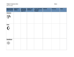 World History Lesson 4 Hinduism Buddhism Religion Origin