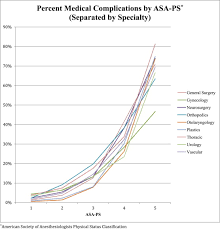 Image result for ASA Physical Status Classification System