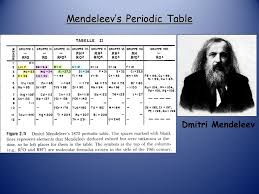 Mendeleev found he could arrange the 65 elements then known mendeleev realized that the table in front of him lay at the very heart of chemistry. Mendeleev S Periodic Table Dmitri Mendeleev Modern Russian Table Ppt Download