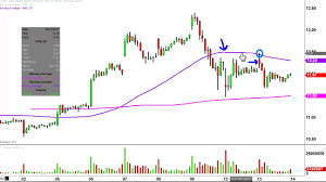 100 Amd Stock Advanced Micro Devices Inc Nasdaq Amd