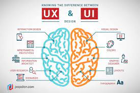 Here are the main differences between ui and ux design: A Full Guide On The Differences Between Ui And Ux Design