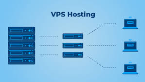 Get Scalability Of Resources With Hostingraja Vps Server Virtual Private Server Private Server Web Hosting Services