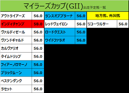 【公式サイト限定】 素直になれない恋人たち 4th season 橘聖人ブロマイドセット. ãƒžã‚¤ãƒ©ãƒ¼ã‚ºã‚«ãƒƒãƒ— 2020 å‡ºèµ°äºˆå®šé¦¬ ãƒ´ã‚¡ãƒ«ãƒ‡ã‚£ã‚¼ãƒ¼ãƒ« åŒ—æ'å‹é¨Žæ‰‹æƒ³å®š ç«¶é¦¬ã‚'ã‚„ã£ã¦ä½•ãŒæ‚ªã„ äºˆæƒ³ã¯æ•—å› åˆ†æžã‹ã‚‰