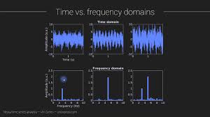 Последние твиты от frequency (@cwfrequency). Time And Frequency Domains Youtube