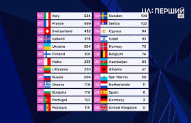 Коллекции с шум (eurovision. 1. Evrovidenie 2021 Ukraina Na 5 M Meste