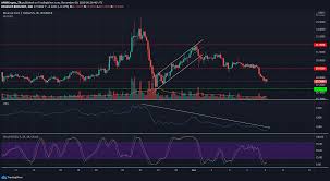Buy dogecoin on 52 exchanges with 96 markets and $ 41.87m daily trade volume. Binance Coin Monero Dogecoin Price Analysis 09 December Blockcast Cc News On Blockchain Dlt Cryptocurrency