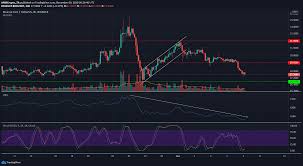 Buy dogecoin on 51 exchanges with 96 markets and $ 1.34b daily trade volume. Binance Coin Monero Dogecoin Price Analysis 09 December Sunriseread