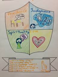 It seems like yoga is becoming more and more popular each year, with additional classes and studios opening up all over the country. Intro To Health Wellness Wheel Health And Happiness