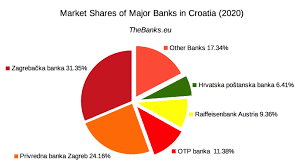 ©copyright otp banka slovensko, a.s., člen finančnej skupiny čsob. Otp Banka D D Croatia Bank Profile
