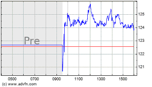 Helen Of Troy Limited Announces Earnings Release Date