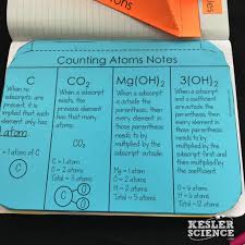 Counting Atoms And Elements Lesson Plan A Complete Science Lesson Using The 5e Method Of Instruction Kesler Science Counting Atoms Science Lessons Chemistry Lessons