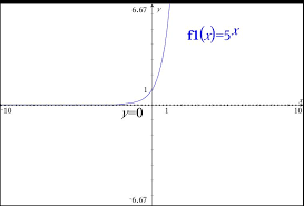 Horizontal asymptotes (if they exist) are the end behavior. What Is The End Behavior Of The Function F X 5 X Socratic