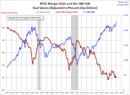 A New Look At Nyse Margin Debt And The Market Spdr S P 500