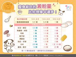 澱粉類食物熱量表 上 地瓜熱量 白飯熱量 冬粉熱量 玉米熱量 5 2 Fast Diet Fasting Diet Ifit