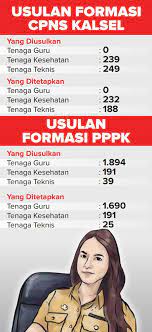Alokasi formasi cpns 2021❗ lulusan sma s1подробнее. Guru Tak Dapat Jatah Cpns Radar Banjarmasin