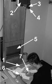 Wacom's tablets have long been considered an industry standard, and reasons as to why are obvious to anyone who uses them. Visual Interaction Platform 1 Wacom Tablet Action Perception Download Scientific Diagram