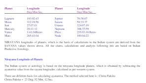Today Is My Birthday Horoscope Year Ahead In Hindi Horoscope In English Horoscope Sample Horoscope In English Horoscope Uranus