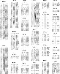 The transformation to hg19 coordinates is defined by a chain file provided by ucsc. Deciphering Mechanisms Underlying The Genetic Variation Of General Production And Liver Quality Traits In The Overfed Mule Duck By Pqtl Analyses Genetics Selection Evolution Full Text