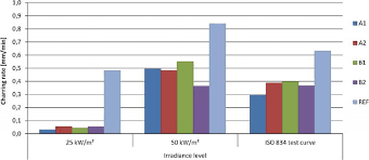 Fire Retardant Coatings Intechopen