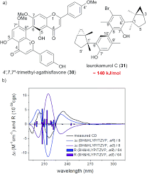 Jhs natural products coriolus psp 150 capsules, in toronto, ontario, vancouver, canada, usa. Applications Of Or Ecd Vcd To The Structure Elucidation Of Natural Products Natural Product Reports Rsc Publishing