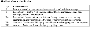 Image result for Traumatic Arthrotomy