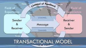 Communication Theory And Models Of Communication Oer Course Development Support